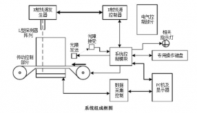 安檢機系統(tǒng)結構主要有哪兩大部分組成？